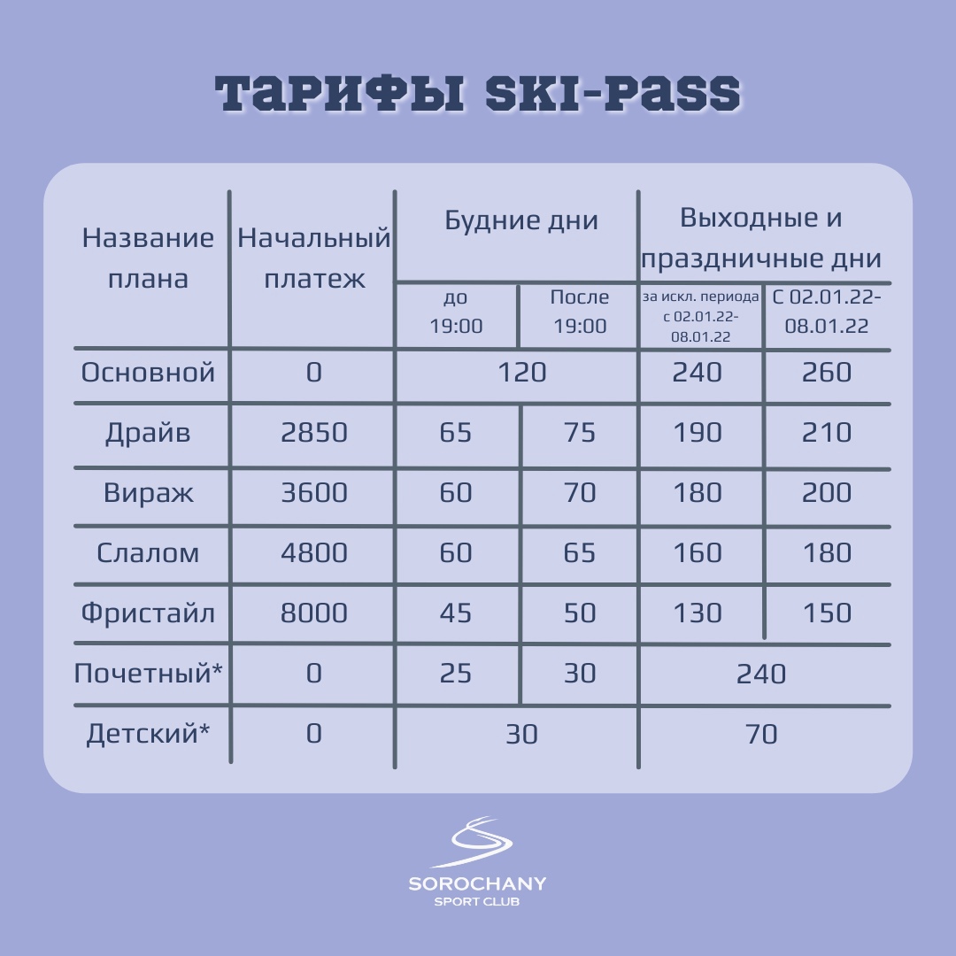 Цены на ski-pass горнолыжного курорта Сорочаны
